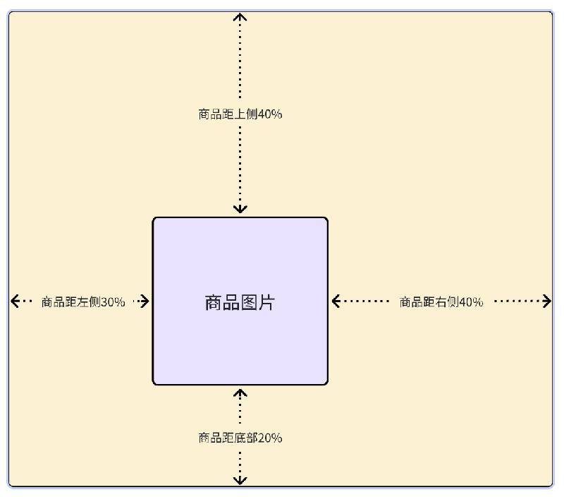 位置取值示例